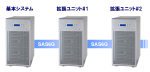 ストレージ拡張ユニット接続イメージ