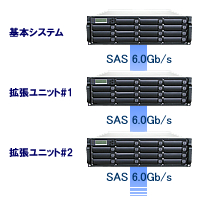 ストレージ拡張ユニット接続イメージ