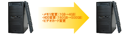 システムのカスタマイズ例1