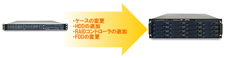 システムのカスタマイズ例2