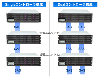 ストレージ拡張ユニット接続イメージ