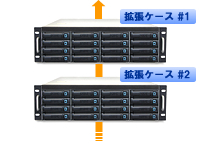 JBODによるストレージ拡張