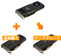 NVIDIA Tesla C20シリーズ（Fermi）アップグレードキャンペーン