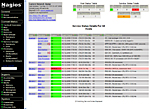 サーバ監視ツールNagios