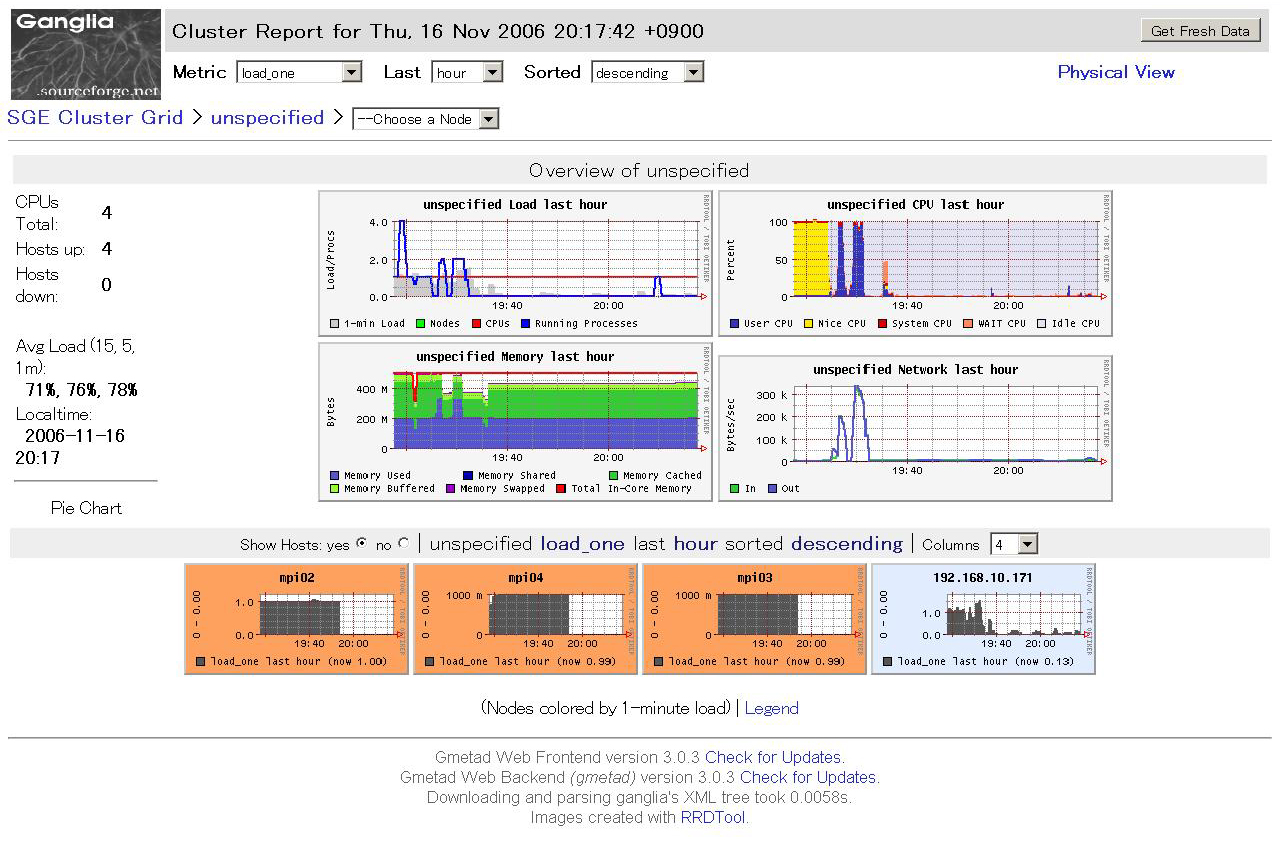 Ganglia Monitoring Systemとは・システムワークス