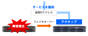 HAクラスタ 構成イメージ